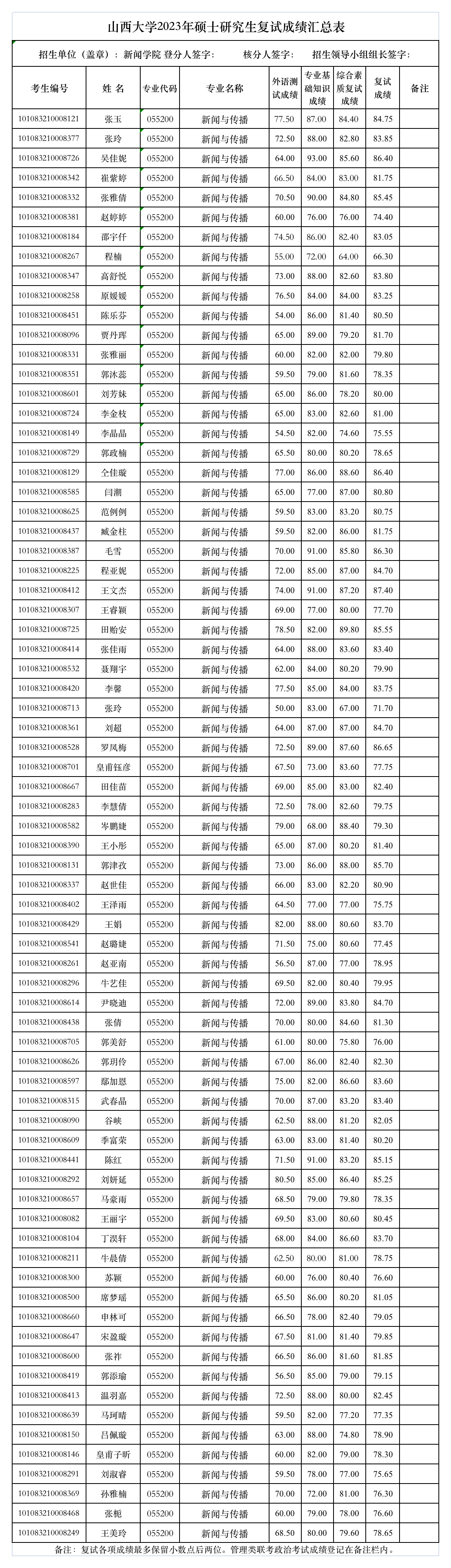 (新闻学院)山西大学2023年硕士研究生复试成绩汇总表.png